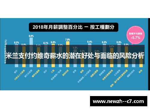 米兰支付约维奇薪水的潜在好处与面临的风险分析