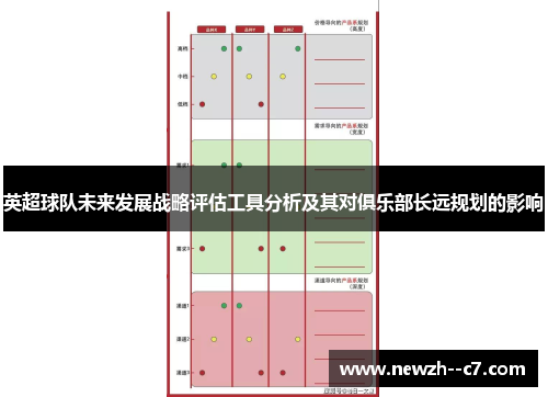 英超球队未来发展战略评估工具分析及其对俱乐部长远规划的影响