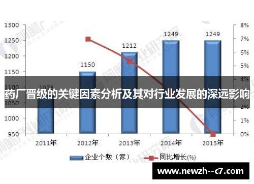 药厂晋级的关键因素分析及其对行业发展的深远影响