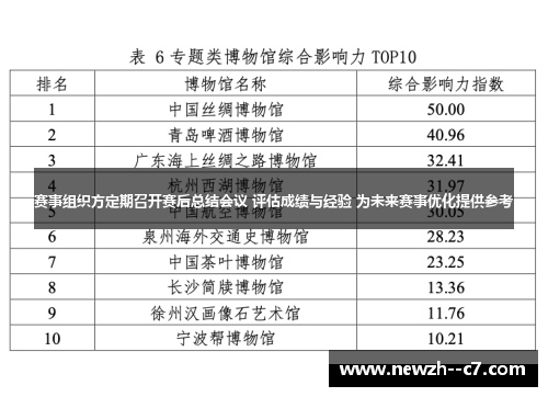 赛事组织方定期召开赛后总结会议 评估成绩与经验 为未来赛事优化提供参考