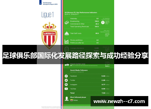 足球俱乐部国际化发展路径探索与成功经验分享 足球俱乐部国际化发展路径探索与成功经验分享