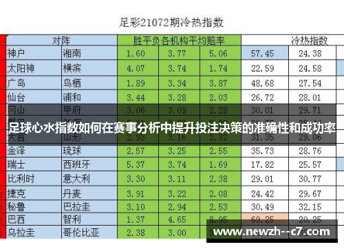 足球心水指数如何在赛事分析中提升投注决策的准确性和成功率 足球心水指数如何在赛事分析中提升投注决策的准确性和成功率