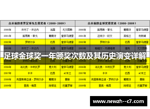 足球金球奖一年颁奖次数及其历史演变详解