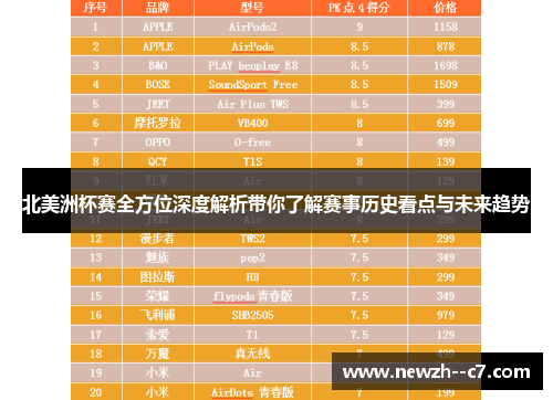 北美洲杯赛全方位深度解析带你了解赛事历史看点与未来趋势