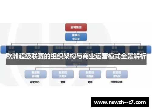 欧洲超级联赛的组织架构与商业运营模式全景解析