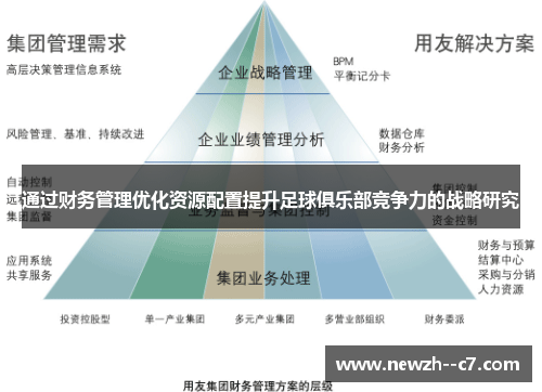 通过财务管理优化资源配置提升足球俱乐部竞争力的战略研究
