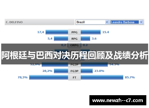 阿根廷与巴西对决历程回顾及战绩分析