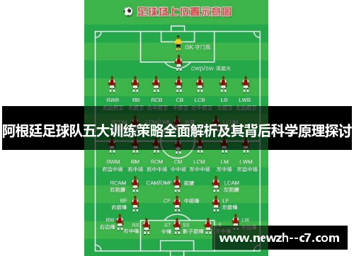 阿根廷足球队五大训练策略全面解析及其背后科学原理探讨 阿根廷足球队五大训练策略全面解析及其背后科学原理探讨