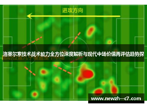 洛塞尔索技术战术能力全方位深度解析与现代中场价值再评估趋势探