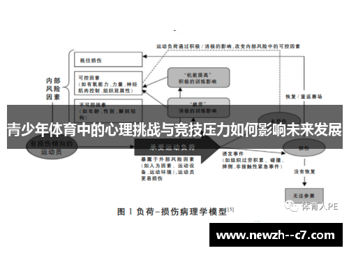 青少年体育中的心理挑战与竞技压力如何影响未来发展 青少年体育中的心理挑战与竞技压力如何影响未来发展