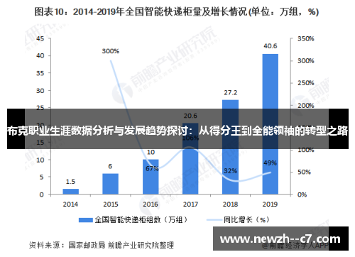 布克职业生涯数据分析与发展趋势探讨：从得分王到全能领袖的转型之路