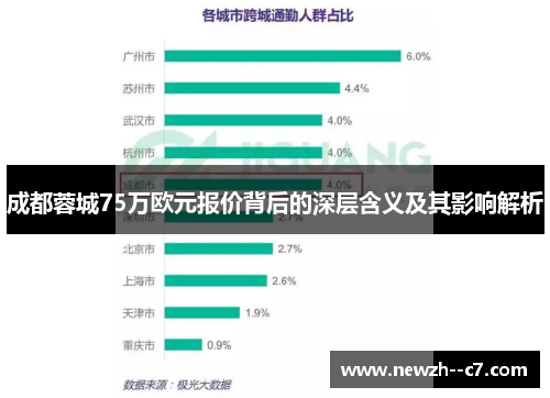 成都蓉城75万欧元报价背后的深层含义及其影响解析
