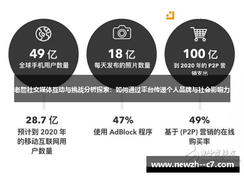 老詹社交媒体互动与挑战分析探索：如何通过平台传递个人品牌与社会影响力