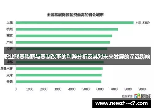 职业联赛降薪与赛制改革的利弊分析及其对未来发展的深远影响