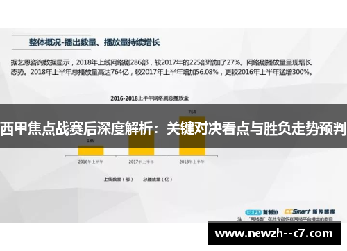 西甲焦点战赛后深度解析：关键对决看点与胜负走势预判