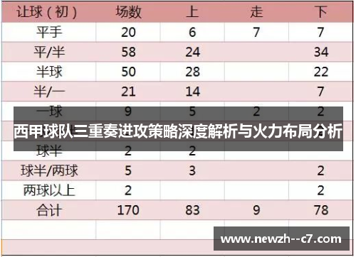 西甲球队三重奏进攻策略深度解析与火力布局分析