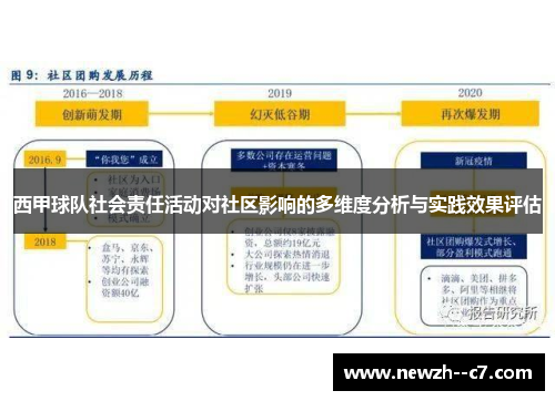 西甲球队社会责任活动对社区影响的多维度分析与实践效果评估