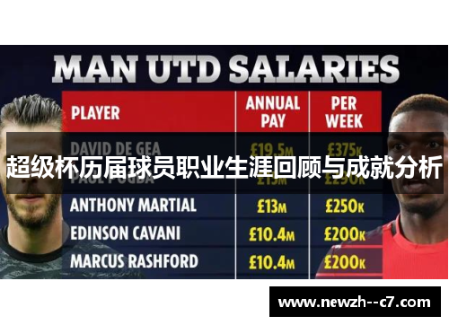 超级杯历届球员职业生涯回顾与成就分析 超级杯历届球员职业生涯回顾与成就分析