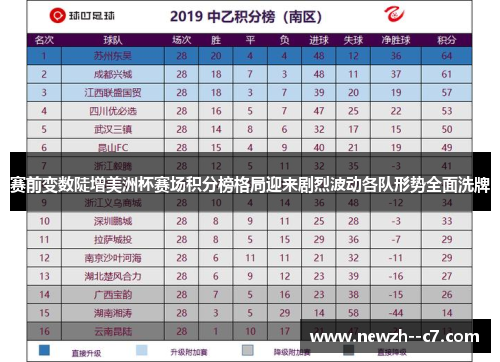 赛前变数陡增美洲杯赛场积分榜格局迎来剧烈波动各队形势全面洗牌 赛前变数陡增美洲杯赛场积分榜格局迎来剧烈波动各队形势全面洗牌