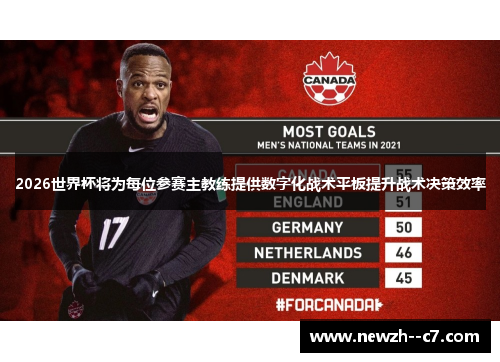 2026世界杯将为每位参赛主教练提供数字化战术平板提升战术决策效率