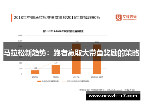 马拉松新趋势：跑者赢取大带鱼奖励的策略